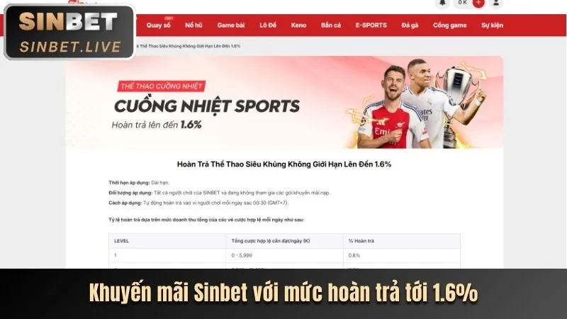 Ưu đãi độc quyền NEW888